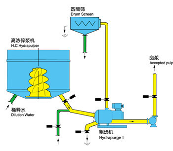 高濃破解系統