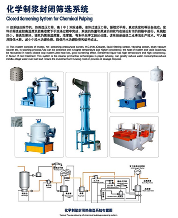  化學制漿封閉篩選系統